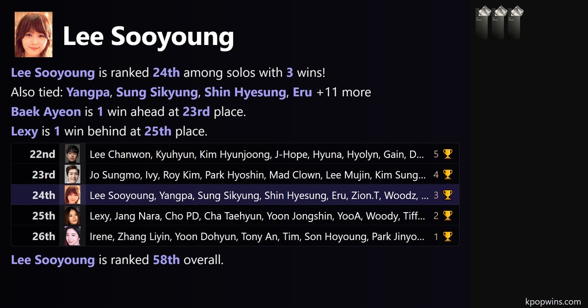 Lee Sooyoung
